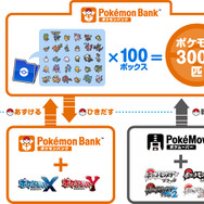 たくさん集めたポケモンの預け先や、旧作ポケモンの移動などを実現する『ポケモンバンク』、12月25日よりサービス開始