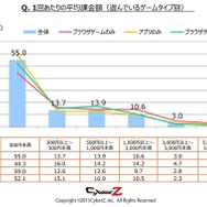 1回あたりの平均課金額