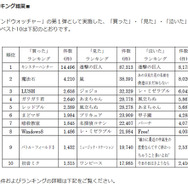 「ヒットランキング」スクリーンショット