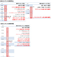 「海外市場に向けた日本コンテンツの進出」スクリーンショット