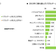 2013年ジャンル別人気ゲームタイトル「パズルゲーム」スクリーンショット
