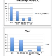 各サービス毎のまとめ