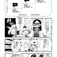 マンガ家にとっても消費税増税は大変 トキワ荘プロジェクトが解説マンガを公開