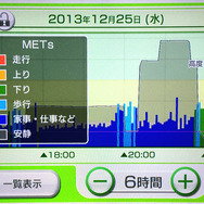 上り下りはごまかし失敗！