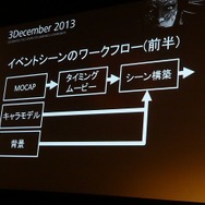 【Autodesk 3December 2013】セガチームリーダーが語る『龍が如く 維新!』の開発秘話 ― 6年の作業を半年に