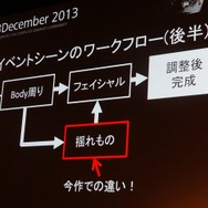 【Autodesk 3December 2013】セガチームリーダーが語る『龍が如く 維新!』の開発秘話 ― 6年の作業を半年に