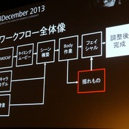 【Autodesk 3December 2013】セガチームリーダーが語る『龍が如く 維新!』の開発秘話 ― 6年の作業を半年に