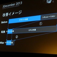 【Autodesk 3December 2013】セガチームリーダーが語る『龍が如く 維新!』の開発秘話 ― 6年の作業を半年に