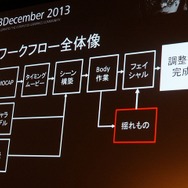 【Autodesk 3December 2013】セガチームリーダーが語る『龍が如く 維新!』の開発秘話 ― 6年の作業を半年に