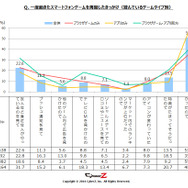一度飽きたスマートフォンゲームを再開する理由