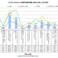 スマートフォンゲームに即日で飽きた理由
