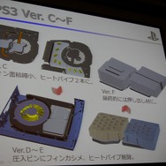 静音性と冷却性を両立したPlayStation 4 本体設計者が語る改善の歴史