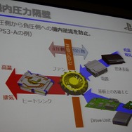 静音性と冷却性を両立したPlayStation 4 本体設計者が語る改善の歴史