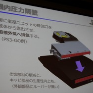 静音性と冷却性を両立したPlayStation 4 本体設計者が語る改善の歴史