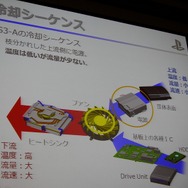 静音性と冷却性を両立したPlayStation 4 本体設計者が語る改善の歴史