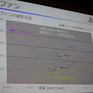 静音性と冷却性を両立したPlayStation 4 本体設計者が語る改善の歴史
