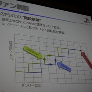 静音性と冷却性を両立したPlayStation 4 本体設計者が語る改善の歴史