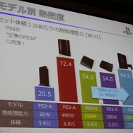 静音性と冷却性を両立したPlayStation 4 本体設計者が語る改善の歴史