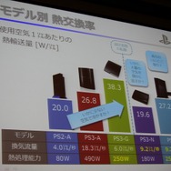 静音性と冷却性を両立したPlayStation 4 本体設計者が語る改善の歴史