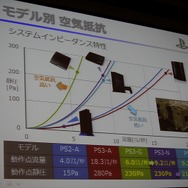静音性と冷却性を両立したPlayStation 4 本体設計者が語る改善の歴史