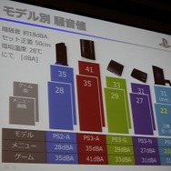 静音性と冷却性を両立したPlayStation 4 本体設計者が語る改善の歴史
