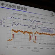 静音性と冷却性を両立したPlayStation 4 本体設計者が語る改善の歴史