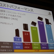 静音性と冷却性を両立したPlayStation 4 本体設計者が語る改善の歴史