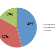 【海外ゲーマーの声】大注目FPS『タイタンフォール』はシステムセラーになるのか?