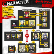 キャラクター相関図