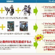 メモリアルパッケージキャンペーン Wii U&PS3