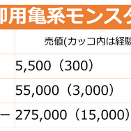 【モンスト攻略】ワンランク上のストライカーは「亀」を使って華麗にモンスターを強化することができる！曜日別クエ情報もひとまとめ