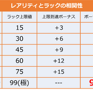 【モンスト攻略】上級者になるには運も必要！？レッドリドラ合成で「運90」のモンスターを育て上げよう(後編)