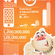 様々な重要指標