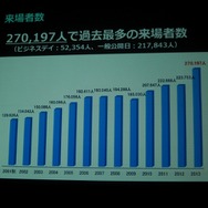 「GAMEは変わる、遊びを変える。」をテーマに東京ゲームショウ2014は9月18日から21日まで開催