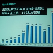 「GAMEは変わる、遊びを変える。」をテーマに東京ゲームショウ2014は9月18日から21日まで開催