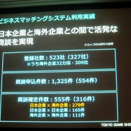 「GAMEは変わる、遊びを変える。」をテーマに東京ゲームショウ2014は9月18日から21日まで開催