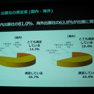 「GAMEは変わる、遊びを変える。」をテーマに東京ゲームショウ2014は9月18日から21日まで開催