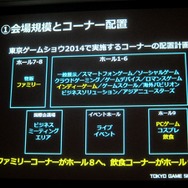 「GAMEは変わる、遊びを変える。」をテーマに東京ゲームショウ2014は9月18日から21日まで開催