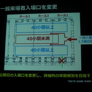 「GAMEは変わる、遊びを変える。」をテーマに東京ゲームショウ2014は9月18日から21日まで開催