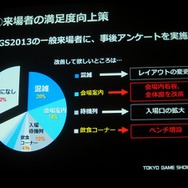 「GAMEは変わる、遊びを変える。」をテーマに東京ゲームショウ2014は9月18日から21日まで開催