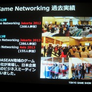 「GAMEは変わる、遊びを変える。」をテーマに東京ゲームショウ2014は9月18日から21日まで開催
