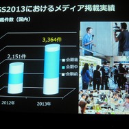 「GAMEは変わる、遊びを変える。」をテーマに東京ゲームショウ2014は9月18日から21日まで開催