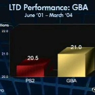 E3任天堂プレカンファレンス [レポート2]