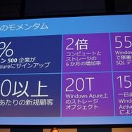 Windows Azureの日本データセンターが26日より開設　レイテンシー大幅改善でゲーム用途も広がるか