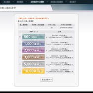 今からはじめる『Alliance of Valiant Arms』― インストールから基本システム、アイテム購入方法まで解説