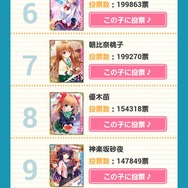 『ガールフレンド(仮)』「選抜総選挙2014」中間発表にてクロエ陥落!現在のトップは…