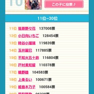 『ガールフレンド(仮)』「選抜総選挙2014」中間発表にてクロエ陥落!現在のトップは…
