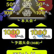 グローバルカップのイメージ