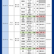 レギュレーション