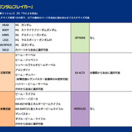 レギュレーション